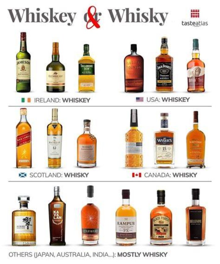 Is whiskey good for first time?