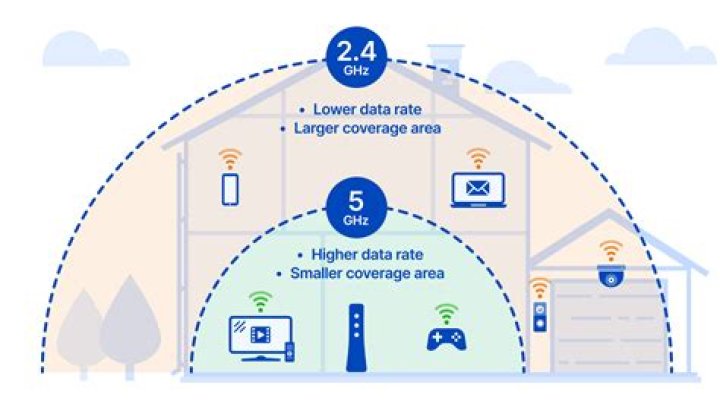 Is WiFi safer than 4G?
