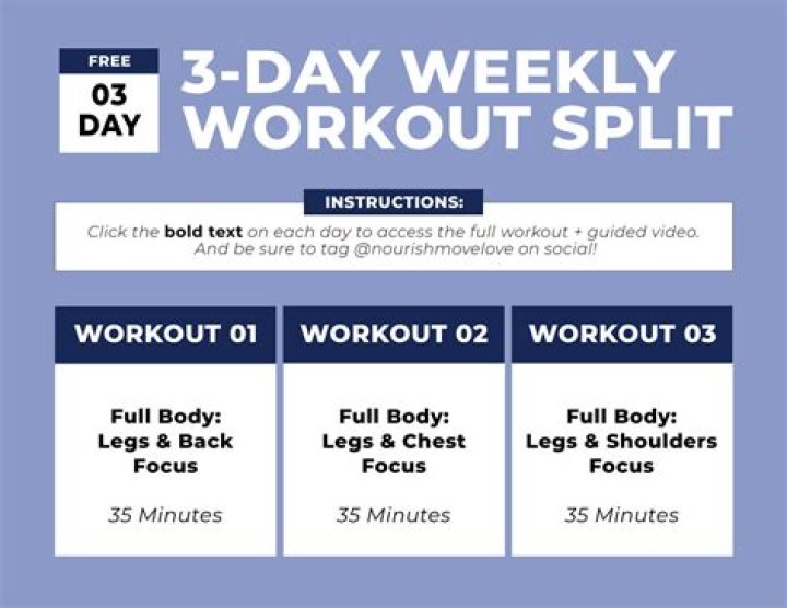 Is working out 2 times a week good?