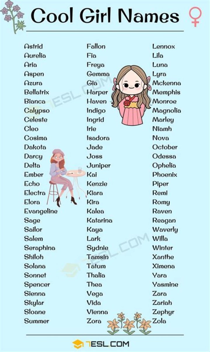 Is Wren a cool name?