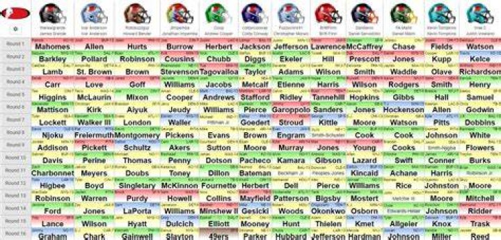 Is Yahoo fantasy draft order random?