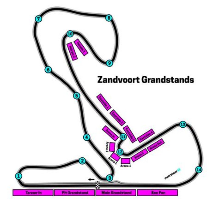 Is Zandvoort a good circuit for overtaking?