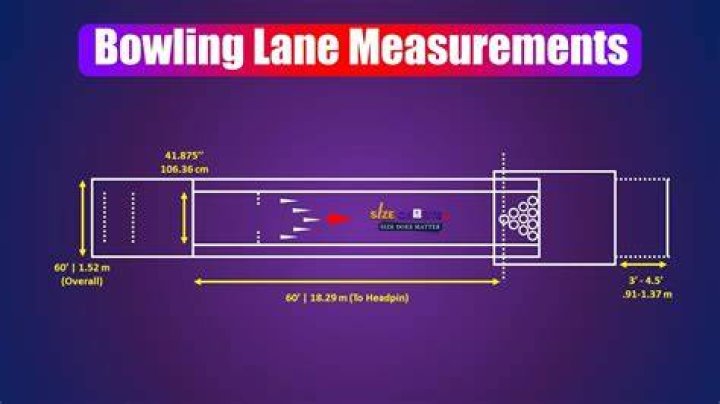 Should bowling average be high or low?