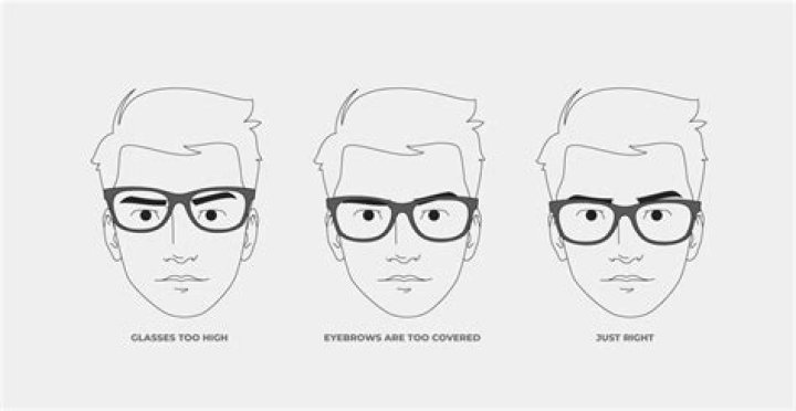 Should eyeglasses cover eyebrows?