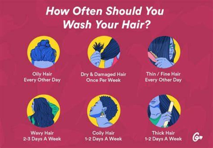 Should guys wet their hair everyday?
