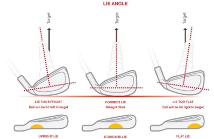 Should I adjust the lie angle of my irons?