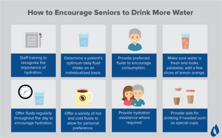 Should I keep drinking water after throwing up?