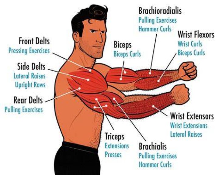 Should I lift if my arms are sore?