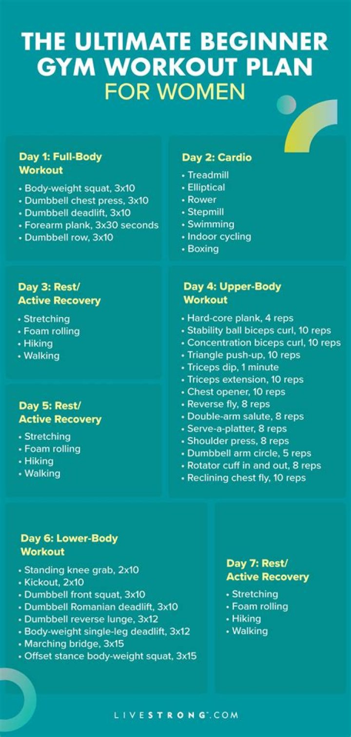 Should I run 4 or 5 days a week?