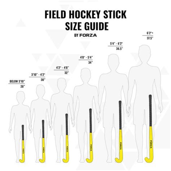 Should I stick to one ball?