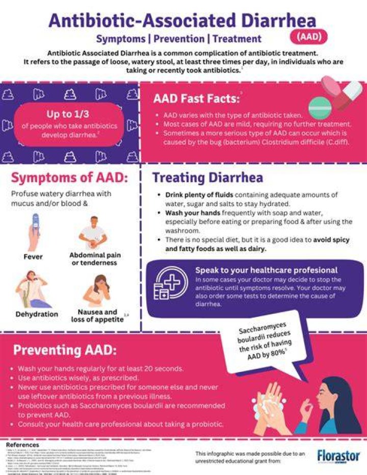 Should I stop antibiotics if I get diarrhea?