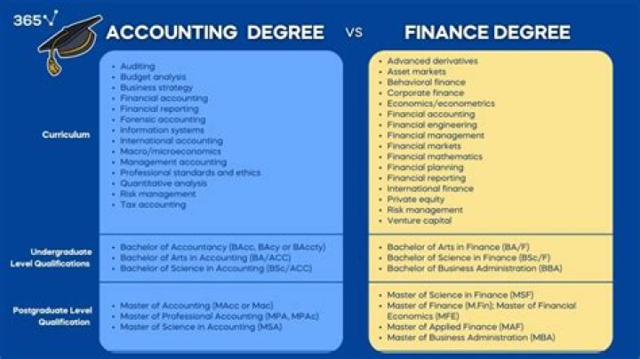 Should I study economics or finance?