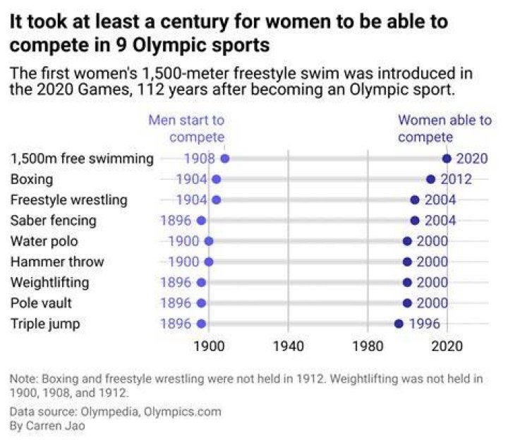 Should males and females play on the same sports teams?