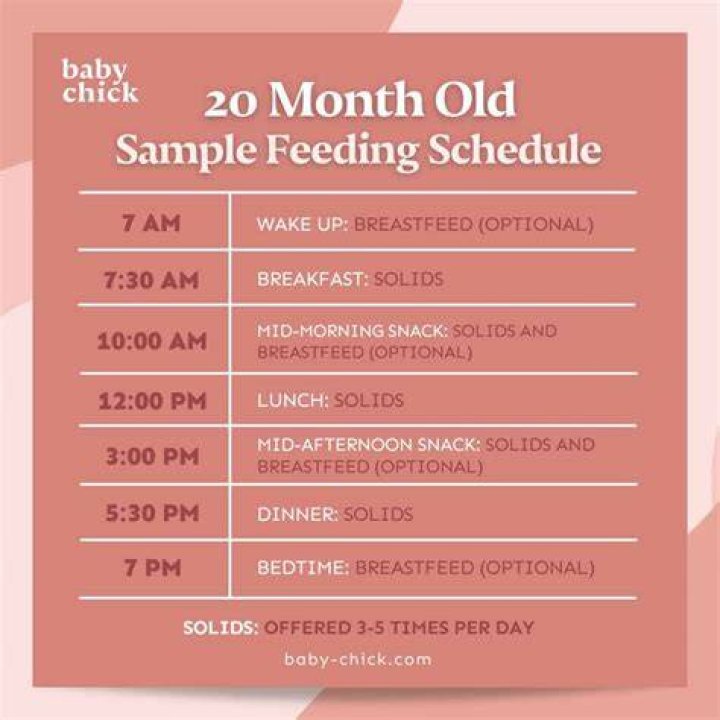 Should my 20 month old be talking?