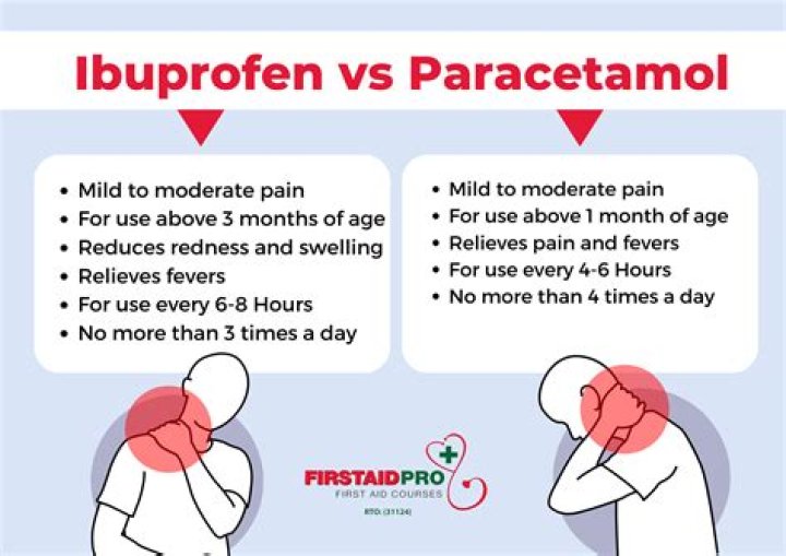 Should pitchers take ibuprofen?