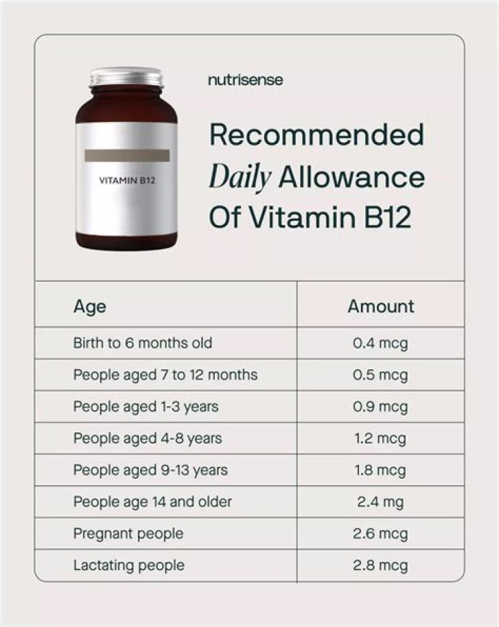 Should vitamin D tablets be taken all year round?