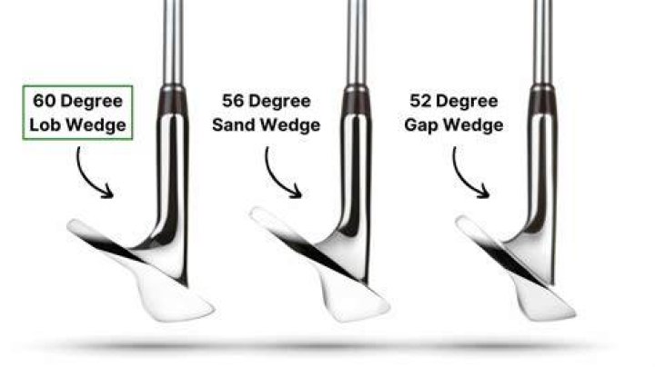 Should you carry a 60 degree wedge?