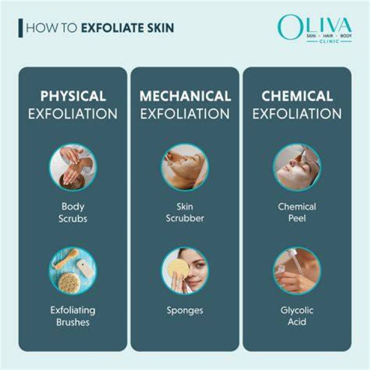 Should you exfoliate after sugaring?