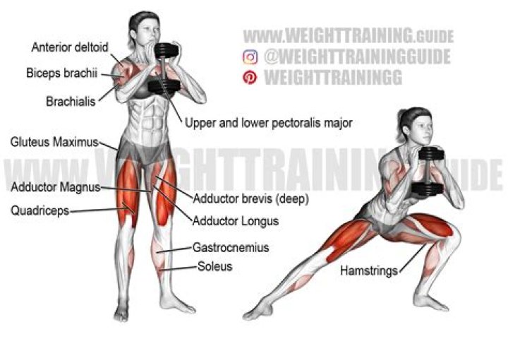 Should you go heavy on lunges?
