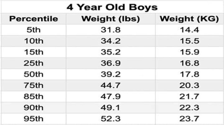 Should you hit a 4 year old?
