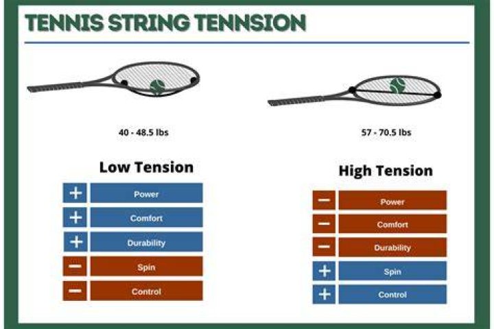Should you straighten your tennis strings?