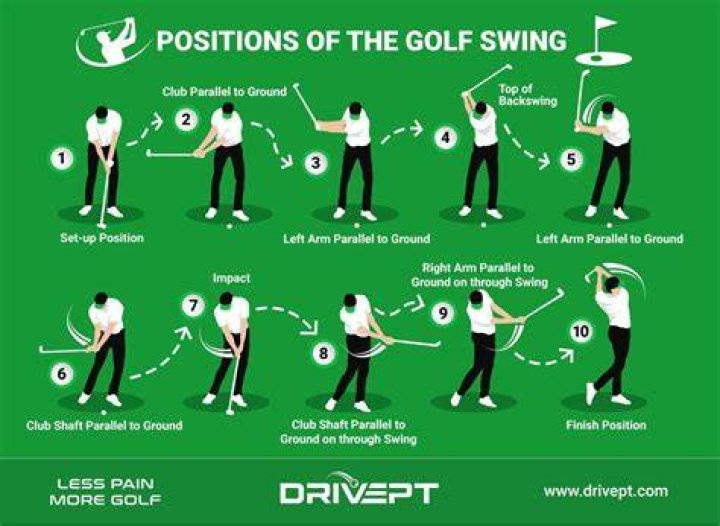 Should you swing your driver the same as your irons?