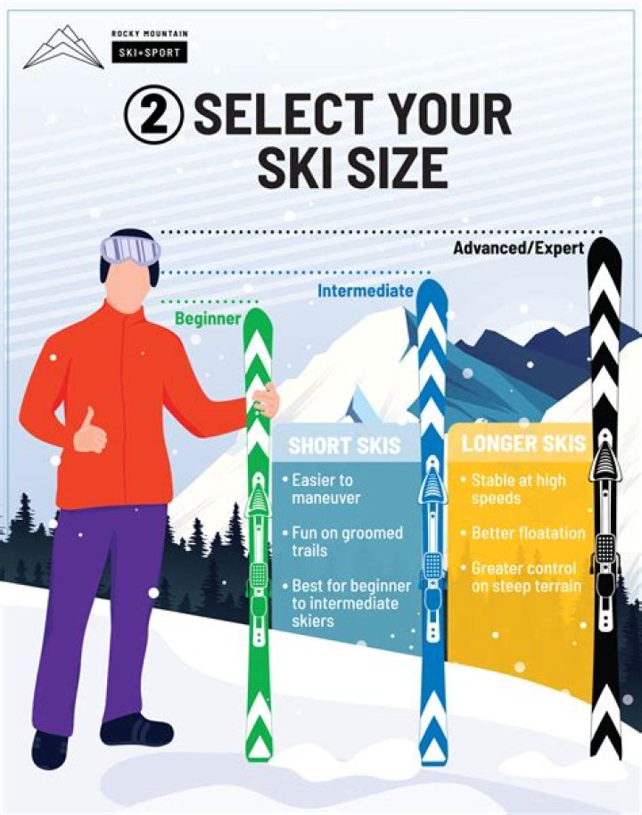 Should you travel with skis?