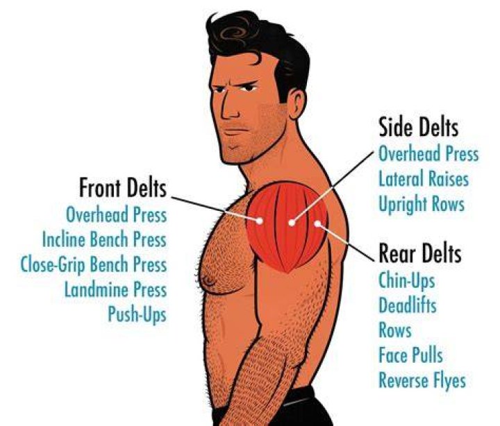 Should you use your shoulders when putting?