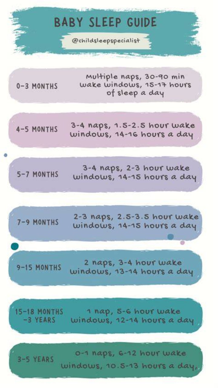 Should you wake a sleeping baby 10 months?