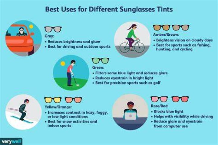 Should you wear sunglasses while playing golf?