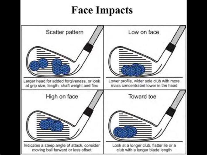 Should your head be behind the golf ball at impact?