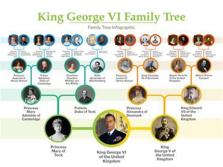 Was George 3 a good king?