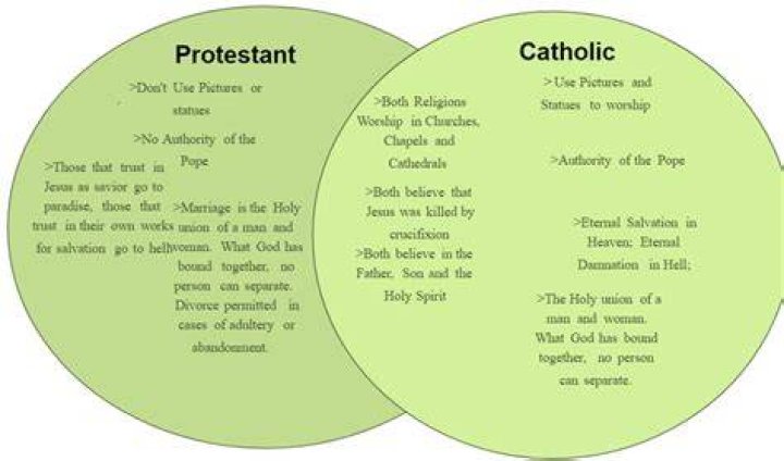 Was George Best Catholic or Protestant?