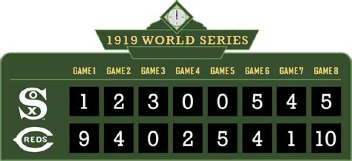 Was the 1919 World Series really fixed?