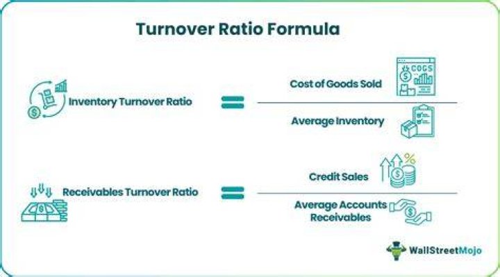 What's considered a turnover?