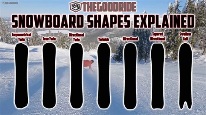 What's considered fast on a snowboard?
