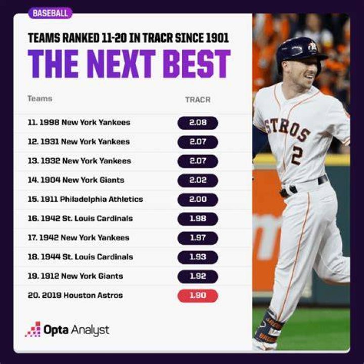 What's the best MLB record of all time?