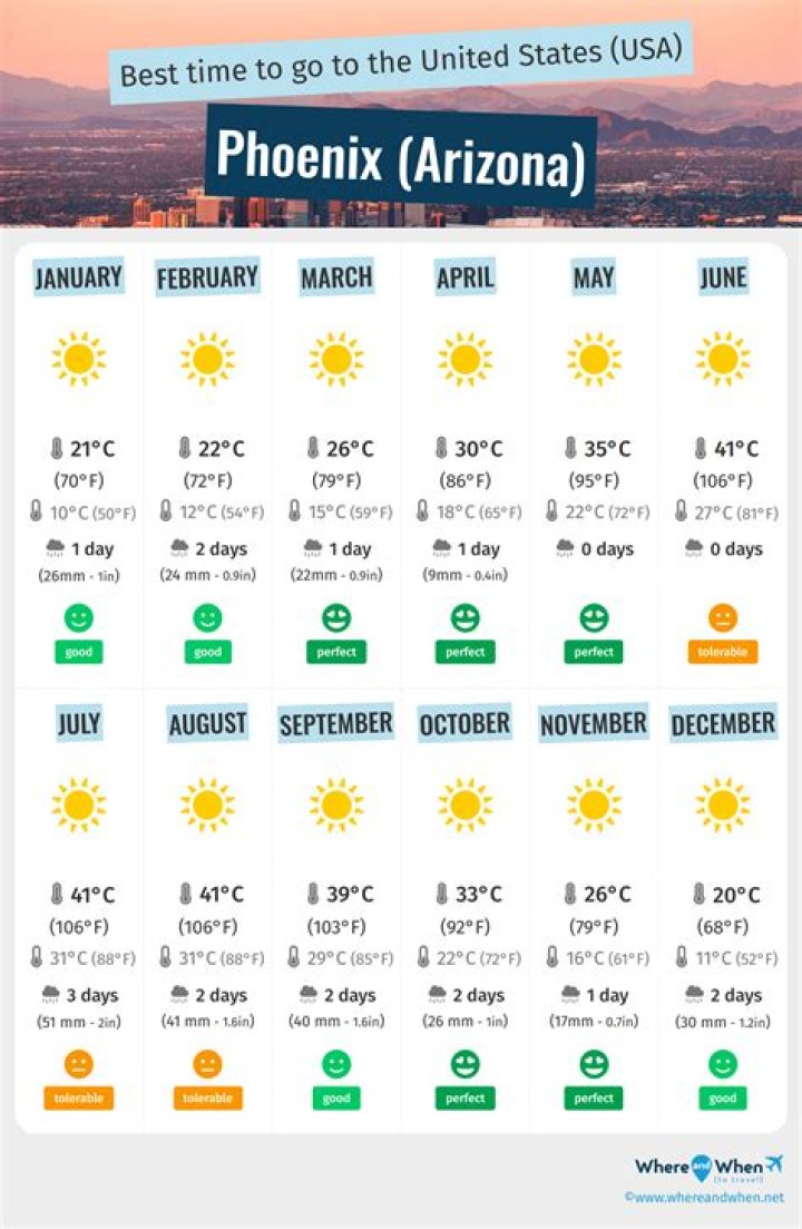 What's the best time of year to go to Sedona Arizona?