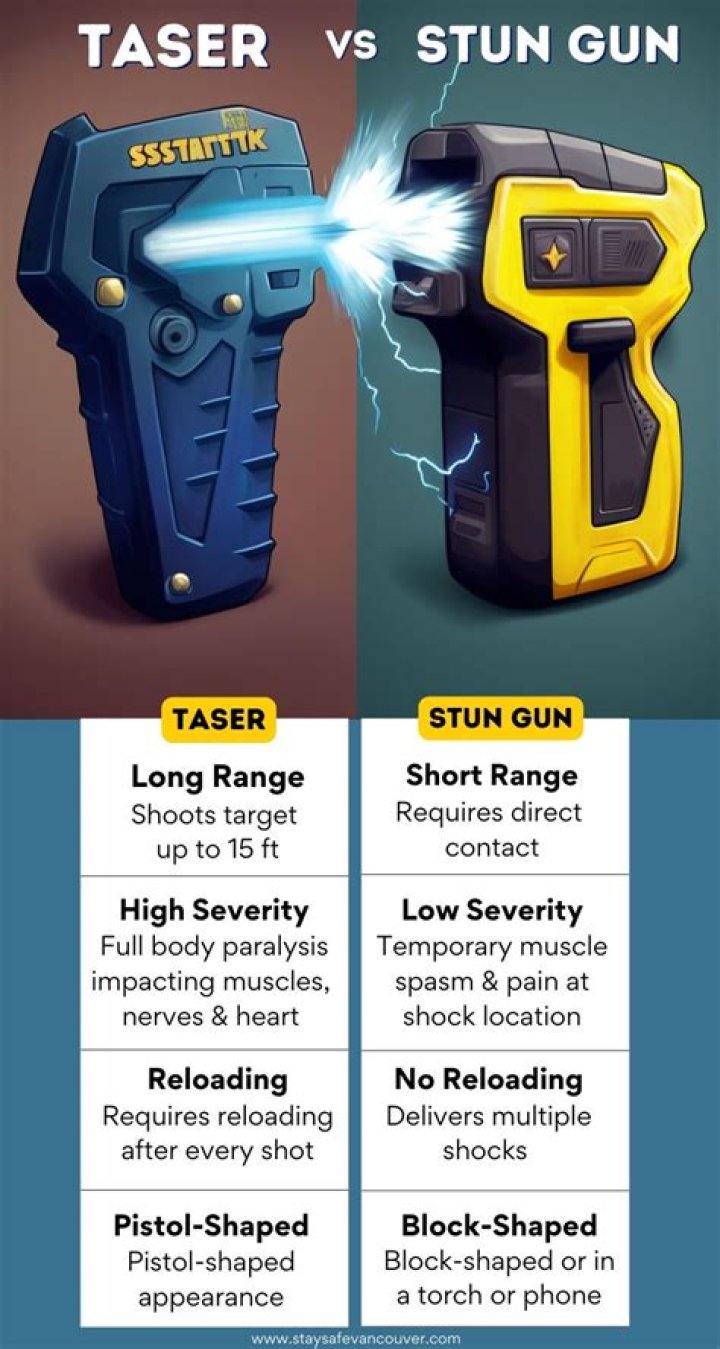 What's the difference between a stun gun and a taser?