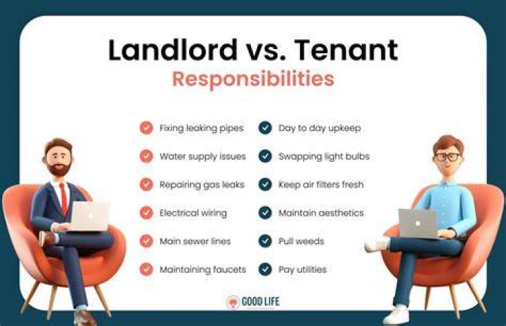 What's the difference between a tenant and a lodger?