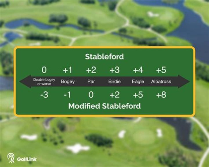 What's the difference between fourball and foursomes in golf?