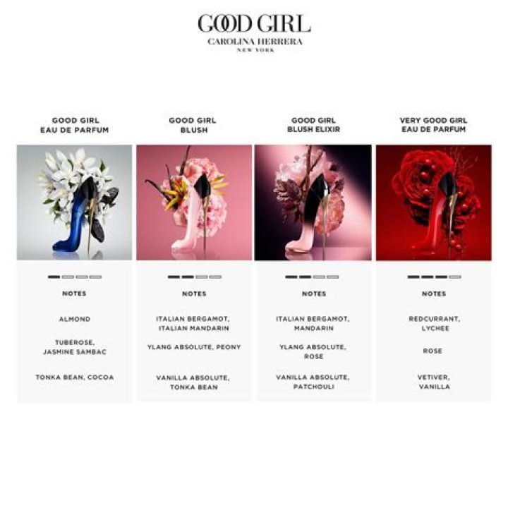What's the difference between Good Girl and very good girl?