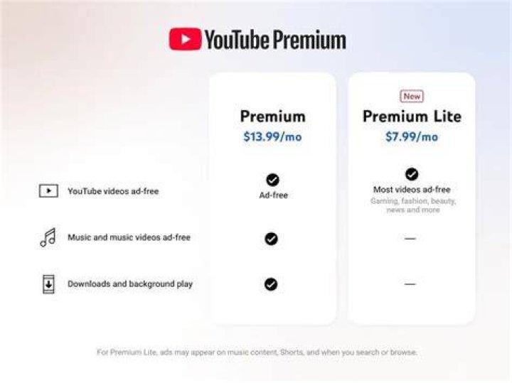 What's the difference between YouTube Premium and YouTube?
