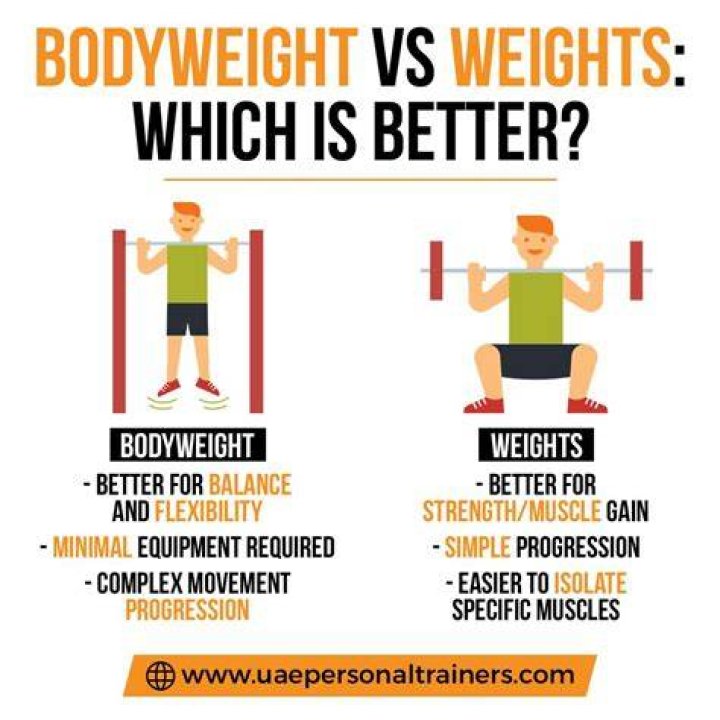 What's the difference in weight from morning to night?
