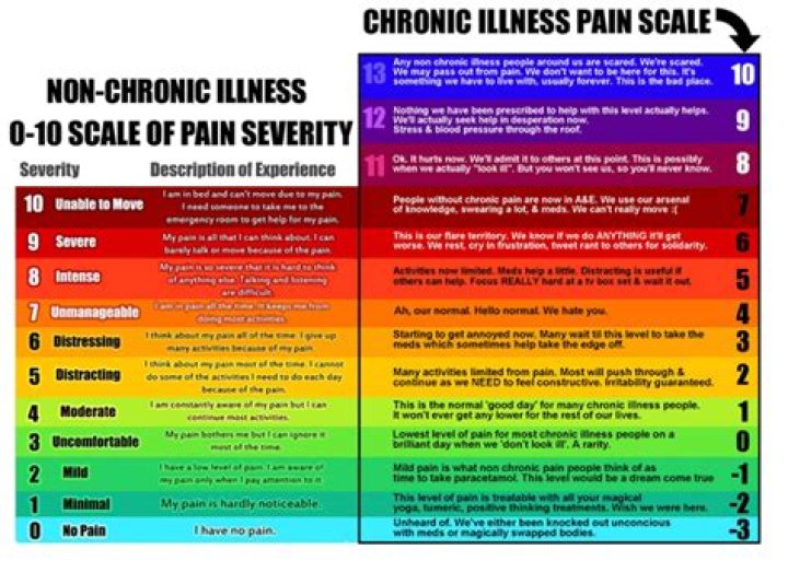What's the first most painful thing a human can experience?