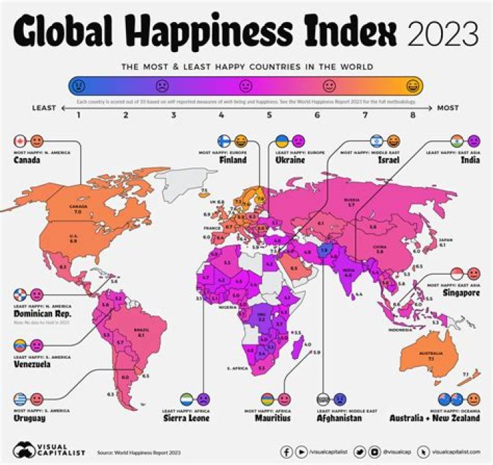 What's the happiest personality type?