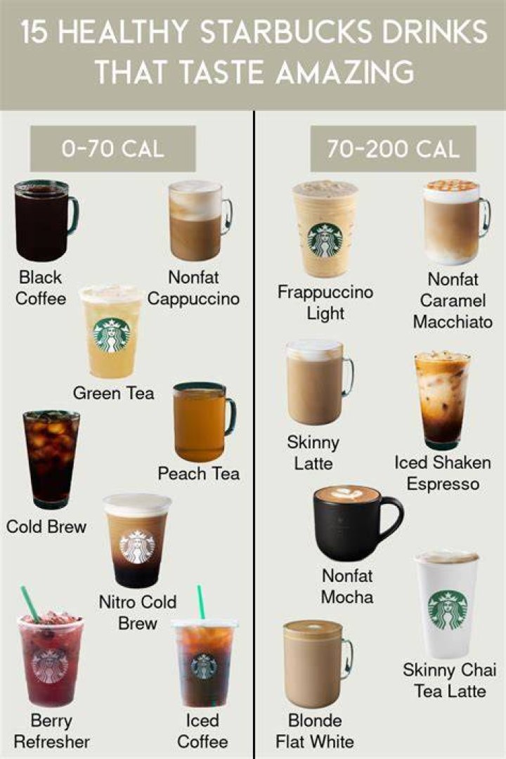 What's the healthiest coffee?