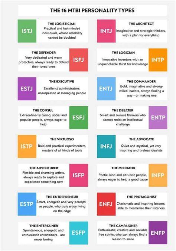 What's the least common personality type?