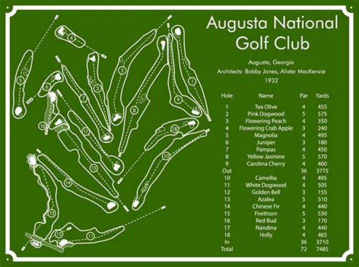 What's the lowest score at Augusta?