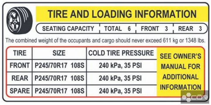 What's the lowest tire pressure you can drive on?